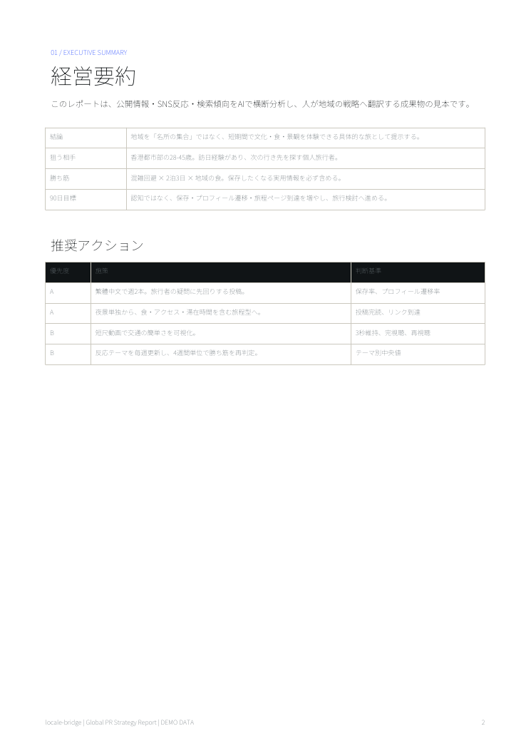 市場・戦略レポートの経営要約ページ